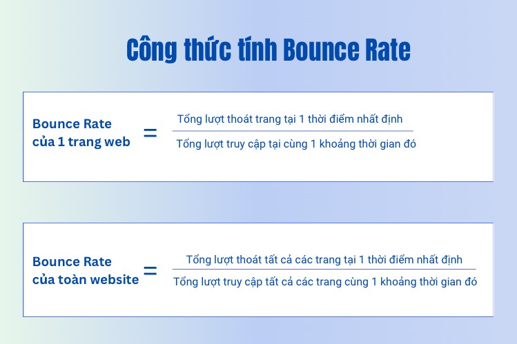 Cong-thuc-tinh-ty-le-thoat-trang-bounce-rate-cho-doanh-nghiep