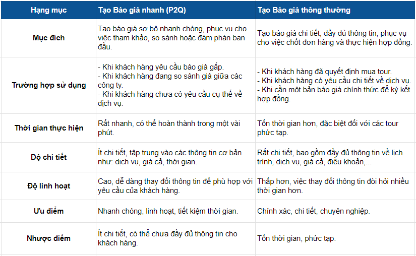 Su-khac-biet-giua-Tao-Bao-gia-nhanh-va-Tao-Bao-gia-thong-thuong