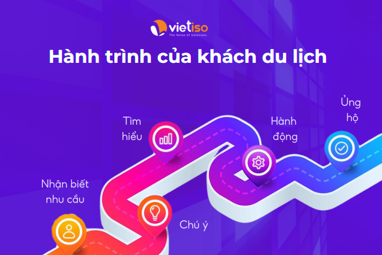 Hành trình của khách du lịch